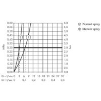 Hansgrohe Metris Select M71 73817800 Image #3