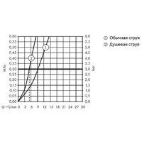 Hansgrohe Talis M51 73851800 (стальной) Image #2