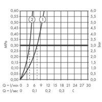Hansgrohe Talis M54 72801000 Image #8