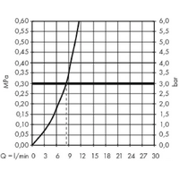 Hansgrohe Metris Select 14847800 (стальной) Image #3