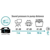 Gardena 5200 Silent 09084-20 Image #3