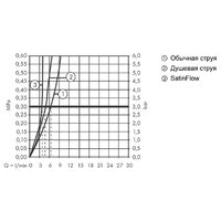 Hansgrohe Aquno Select M81 73837000 (хром) Image #10