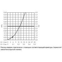 Hansgrohe Rainfinity 100 1jet 26857000 Image #3