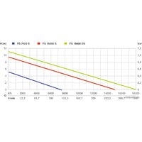 Metabo PS 15000 S Image #2