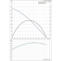 Grundfos SBA 3-45 A Image #2