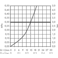 Hansgrohe Logis Classic 71286000 Image #3