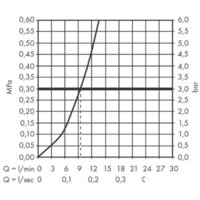 Hansgrohe Talis M54 72804000 Image #3