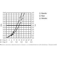 Hansgrohe Raindance Select S 26320000 (хром) Image #10