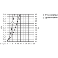Hansgrohe M5116-H200 73851000 Image #3