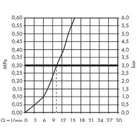 Hansgrohe M421-H220 71802800 Image #5