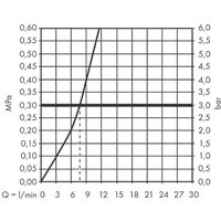 Hansgrohe M427-H150 71814800 Image #4