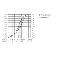 Hansgrohe Crometta E 240 1jet 27957000 (хром) Image #4