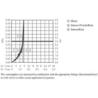 Hansgrohe Rainfinity 130 3jet 27674000 Image #4